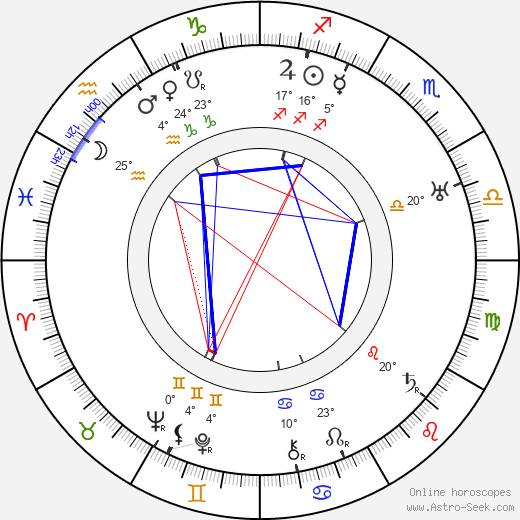 Paul Cavanagh birth chart, biography, wikipedia 2023, 2024