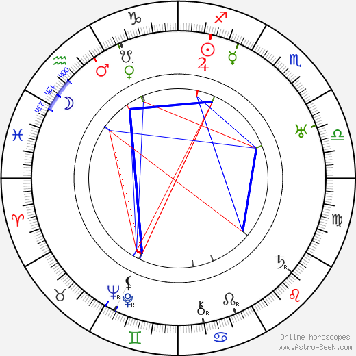 Paul Cavanagh birth chart, Paul Cavanagh astro natal horoscope, astrology