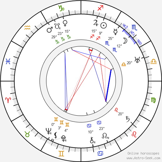 Ray Taylor birth chart, biography, wikipedia 2024, 2025