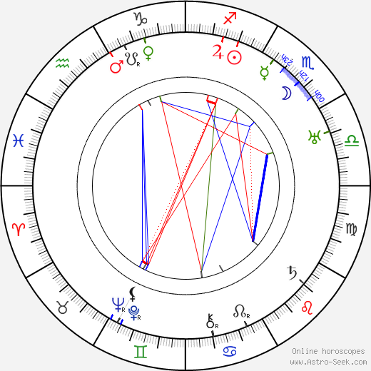 Ray Taylor birth chart, Ray Taylor astro natal horoscope, astrology