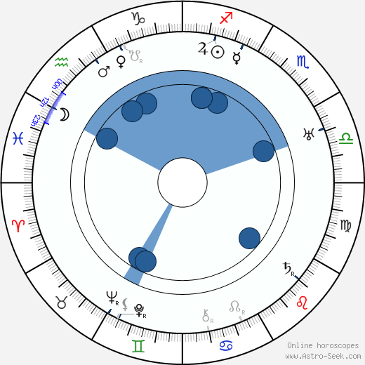 Robert Carlisle wikipedia, horoscope, astrology, instagram