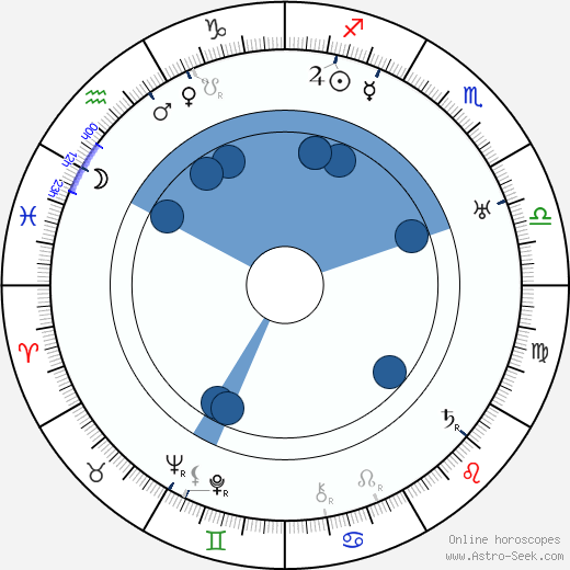 Robert Carlisle wikipedia, biography, birth chart, instagram Robert Carlisle wikipedia, horoscope, astrology, instagram