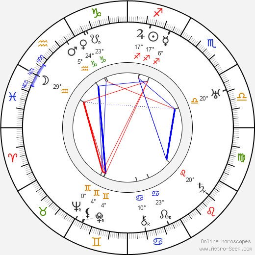 Robert Carlisle birth chart, biography, wikipedia 2024, 2025