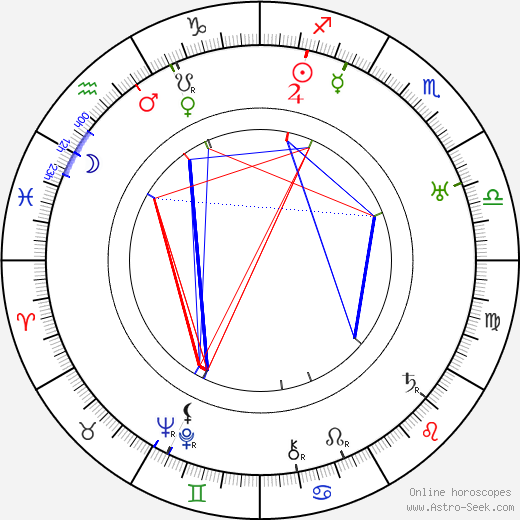 Robert Carlisle birth chart, Robert Carlisle astro natal horoscope, astrology