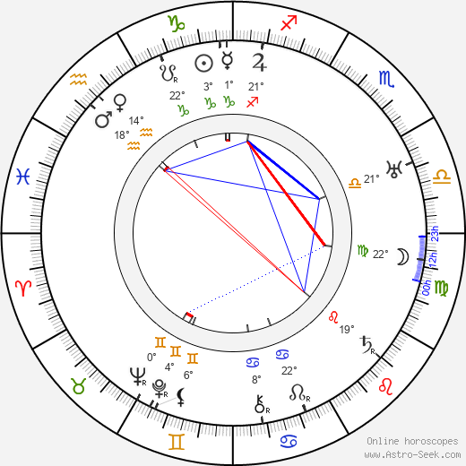 Sonya Levien birth chart, biography, wikipedia 2023, 2024