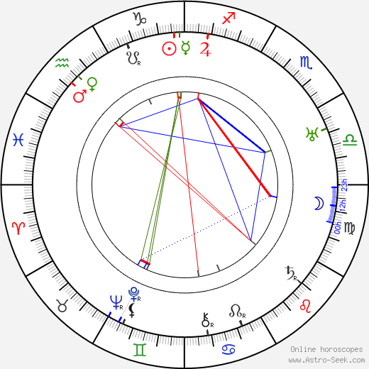 Sonya Levien birth chart, Sonya Levien astro natal horoscope, astrology