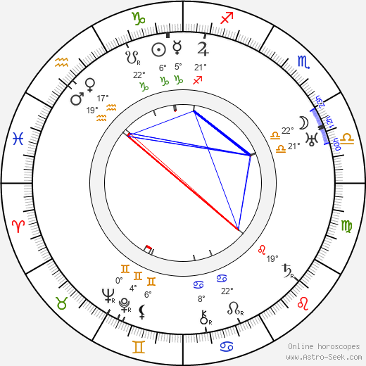 Svend Melsing birth chart, biography, wikipedia 2023, 2024