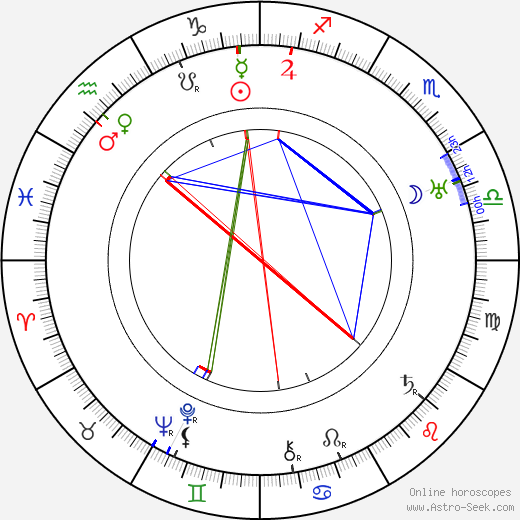 Svend Melsing birth chart, Svend Melsing astro natal horoscope, astrology