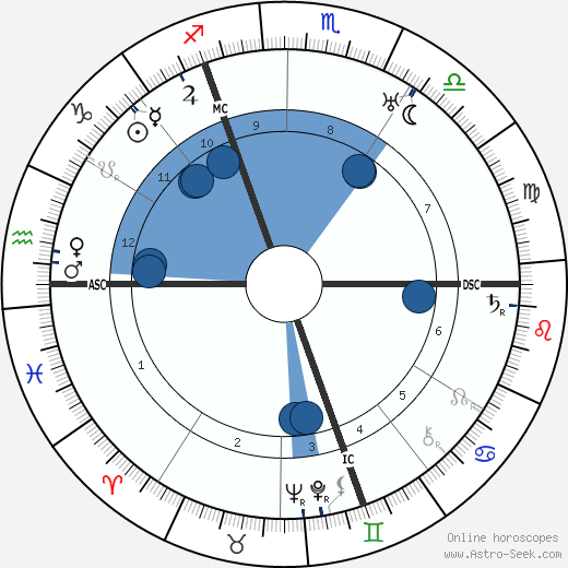 Thea von Harbou wikipedia, biography, birth chart, instagram Thea von Harbou wikipedia, horoscope, astrology, instagram