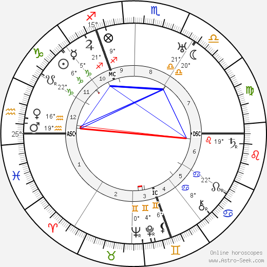 Thea von Harbou birth chart, biography, wikipedia 2024, 2025