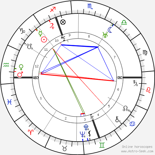 Thea von Harbou birth chart, Thea von Harbou astro natal horoscope, astrology