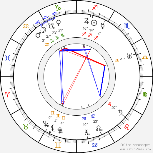 Will Hay birth chart, biography, wikipedia 2024, 2025
