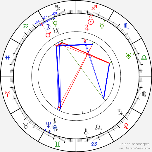 Will Hay birth chart, Will Hay astro natal horoscope, astrology