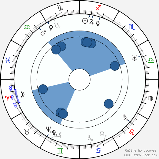 Yuri Zhelyabuzhsky wikipedia, horoscope, astrology, instagram