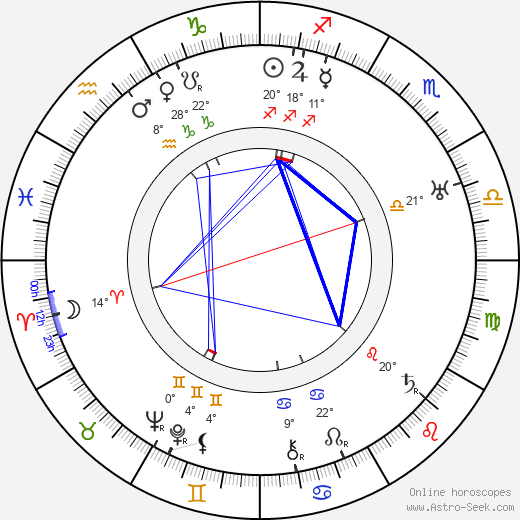 Yuri Zhelyabuzhsky birth chart, biography, wikipedia 2023, 2024