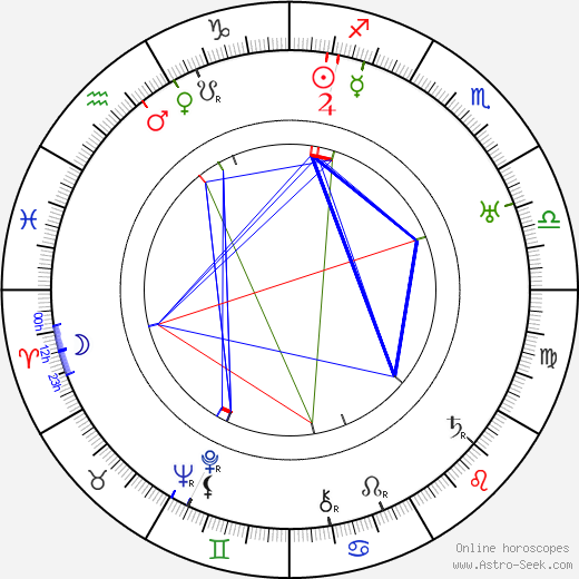 Yuri Zhelyabuzhsky birth chart, Yuri Zhelyabuzhsky astro natal horoscope, astrology