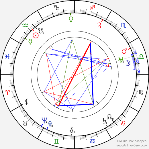 Adolf Rading birth chart, Adolf Rading astro natal horoscope, astrology