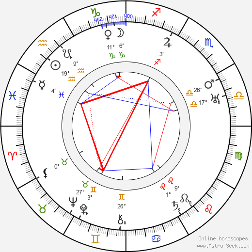 Aleqsandre Jorjoliani birth chart, biography, wikipedia 2024, 2025