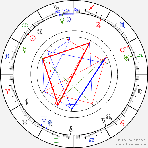 Aleqsandre Jorjoliani birth chart, Aleqsandre Jorjoliani astro natal horoscope, astrology