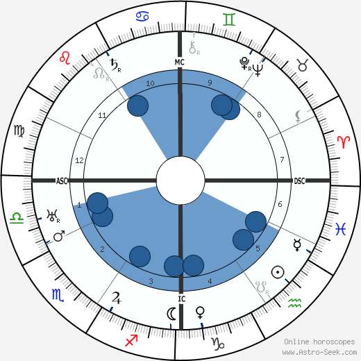 Charles De Jean wikipedia, horoscope, astrology, instagram