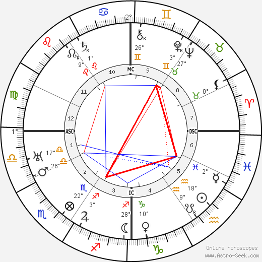 Charles De Jean birth chart, biography, wikipedia 2023, 2024