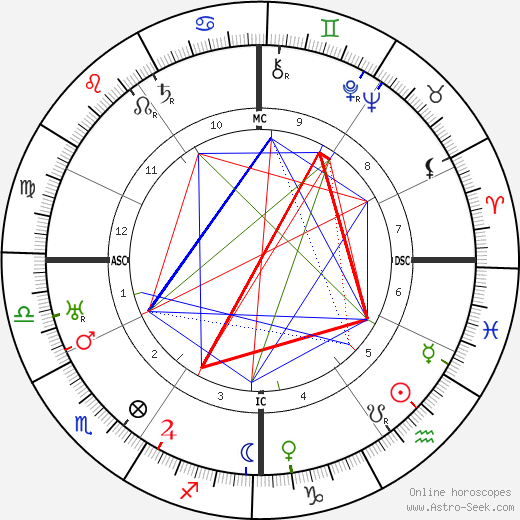 Charles De Jean birth chart, Charles De Jean astro natal horoscope, astrology