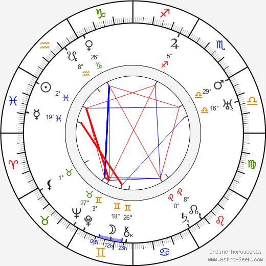 Clemence Dane birth chart, biography, wikipedia 2023, 2024