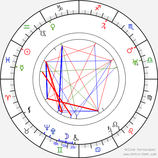 Clemence Dane birth chart, Clemence Dane astro natal horoscope, astrology