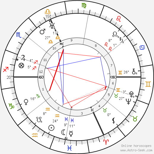 Dorothy Di Frasso birth chart, biography, wikipedia 2023, 2024