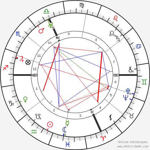 Dorothy Di Frasso birth chart, Dorothy Di Frasso astro natal horoscope, astrology