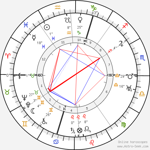 Georges Bernanos birth chart, biography, wikipedia 2024, 2025