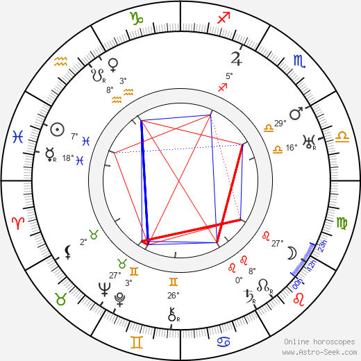 Gladden James birth chart, biography, wikipedia 2023, 2024