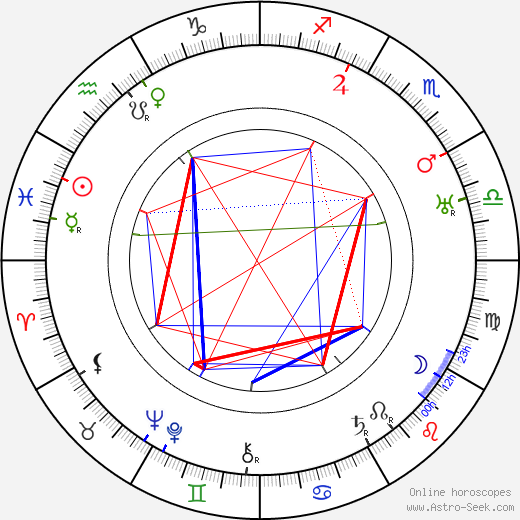 Gladden James birth chart, Gladden James astro natal horoscope, astrology