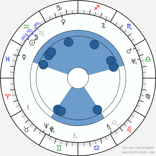 Hanns Schwarz wikipedia, horoscope, astrology, instagram