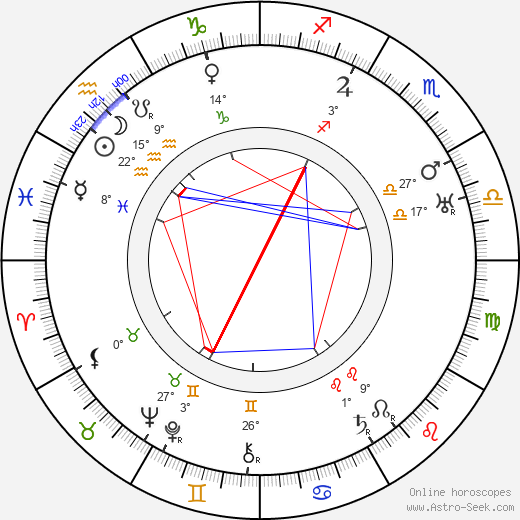 Hanns Schwarz birth chart, biography, wikipedia 2024, 2025