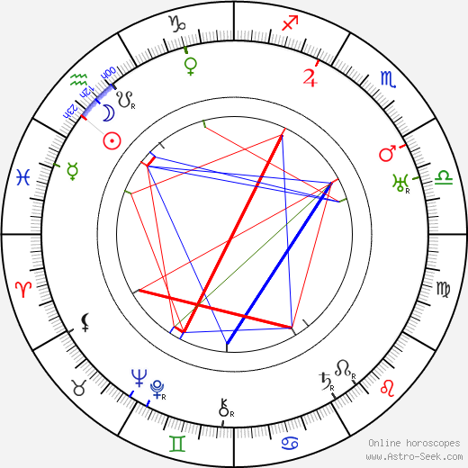 Hanns Schwarz birth chart, Hanns Schwarz astro natal horoscope, astrology