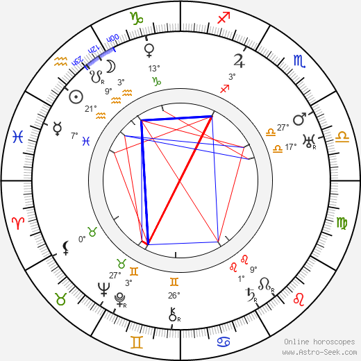 Harry Beaumont birth chart, biography, wikipedia 2023, 2024