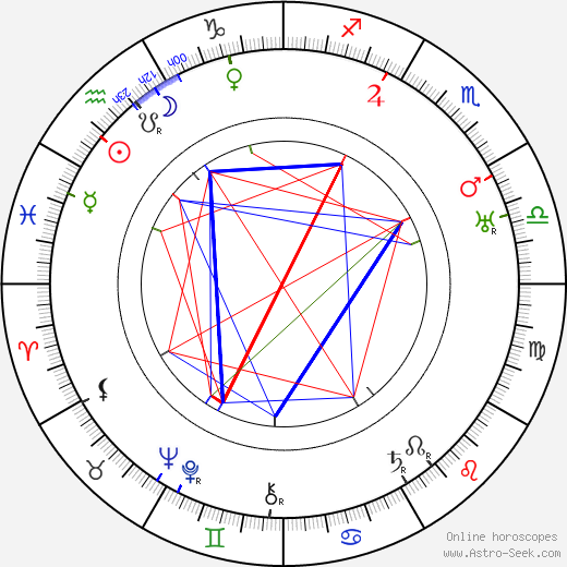 Harry Beaumont birth chart, Harry Beaumont astro natal horoscope, astrology