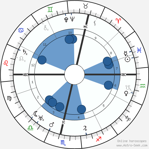 Herbert Ihering wikipedia, biography, birth chart, instagram Herbert Ihering wikipedia, horoscope, astrology, instagram
