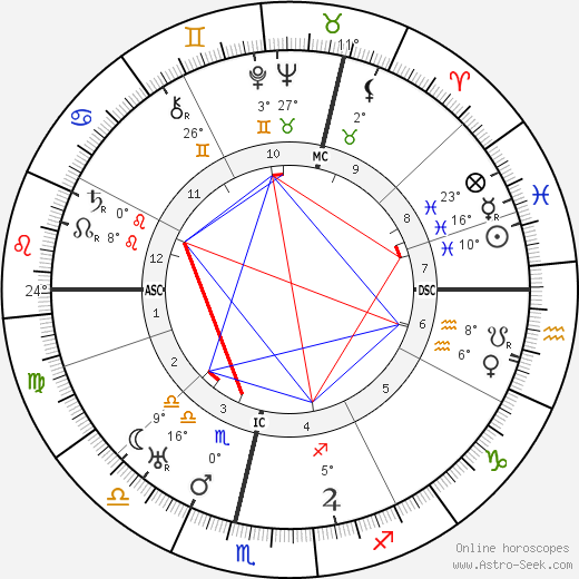 Herbert Ihering birth chart, biography, wikipedia 2023, 2024