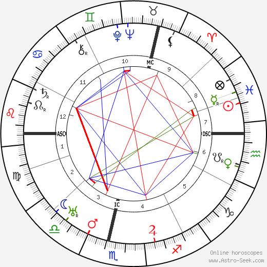 Herbert Ihering birth chart, Herbert Ihering astro natal horoscope, astrology