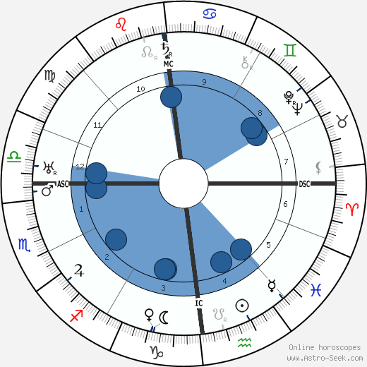 Jakob Kaiser wikipedia, horoscope, astrology, instagram