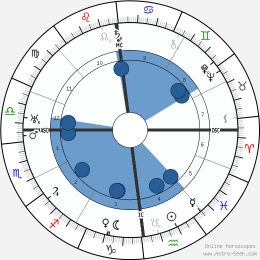 Jakob Kaiser wikipedia, biography, birth chart, instagram Jakob Kaiser wikipedia, horoscope, astrology, instagram