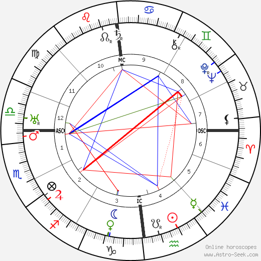 Jakob Kaiser birth chart, Jakob Kaiser astro natal horoscope, astrology