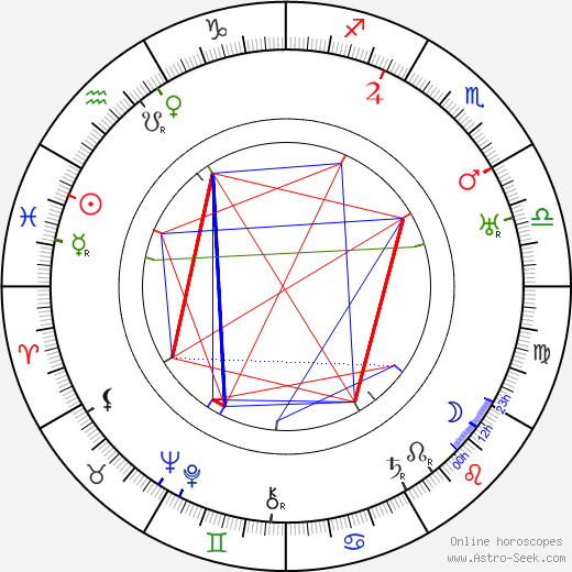 Ján Sýkora birth chart, Ján Sýkora astro natal horoscope, astrology