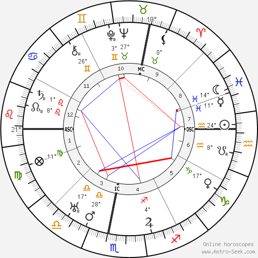 Jean-Julien Weber birth chart, biography, wikipedia 2023, 2024