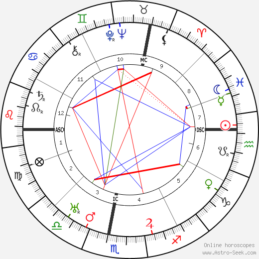 Jean-Julien Weber birth chart, Jean-Julien Weber astro natal horoscope, astrology