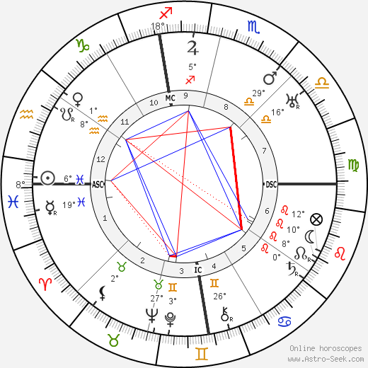 John Foster Dulles birth chart, biography, wikipedia 2024, 2025