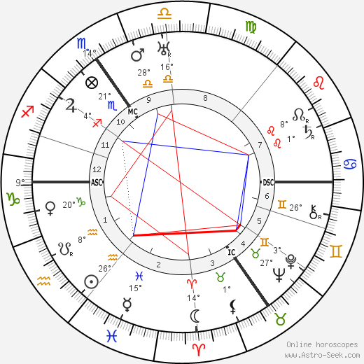 Joseph Bessemans birth chart, biography, wikipedia 2024, 2025