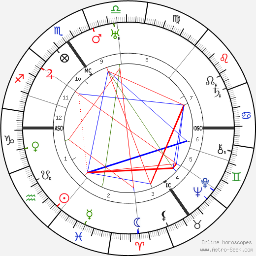 Joseph Bessemans birth chart, Joseph Bessemans astro natal horoscope, astrology